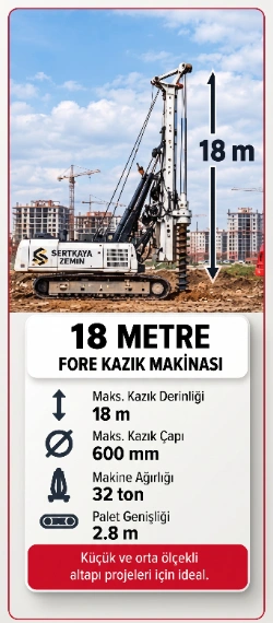 Soilmec SR-40 Hidrolik Fore Kazık Makinesi
