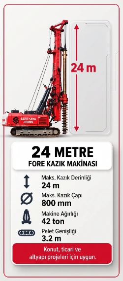 Bauer BG 20 H Hidrolik Fore Kazık Makinesi